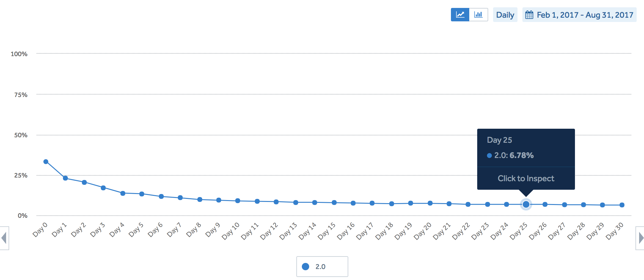 retention rate first version of the app