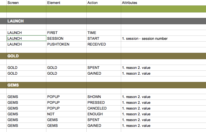 Setting up event tracking for a mobile app