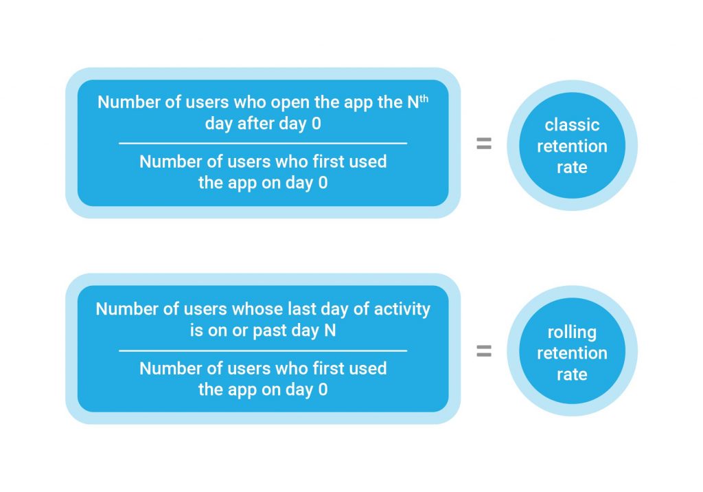 Demystifying Retention Metrics GoPractice