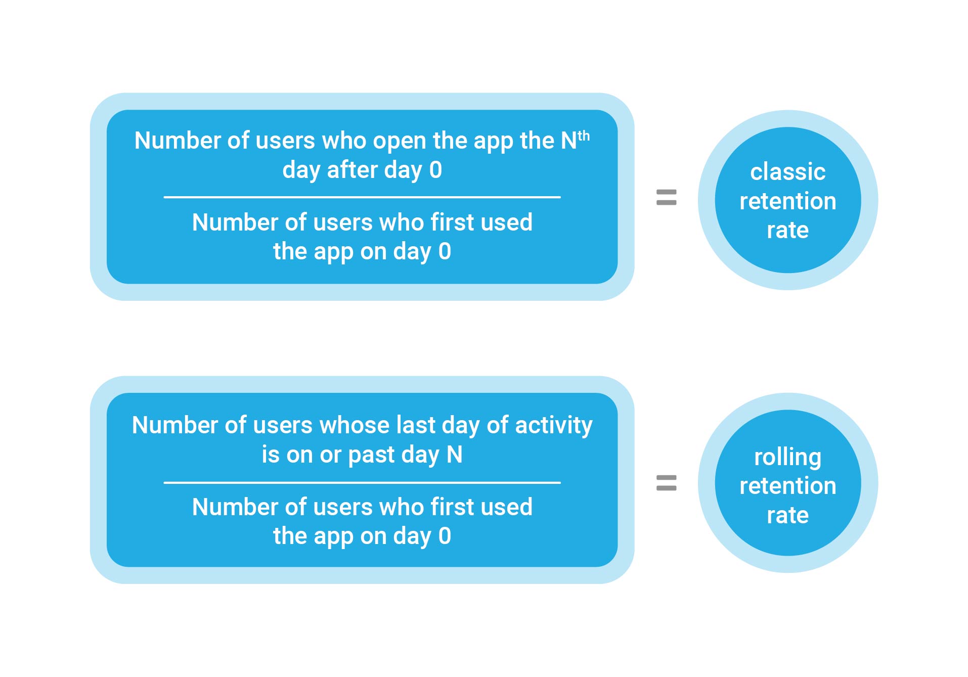 What Does Retention Mean In Marketing