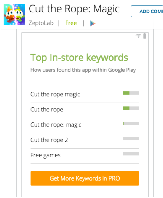 Another interesting feature of the service is to look at what keywords lead users to the app’s page. You probably won’t find any revelations there, but sometimes it can be very useful.