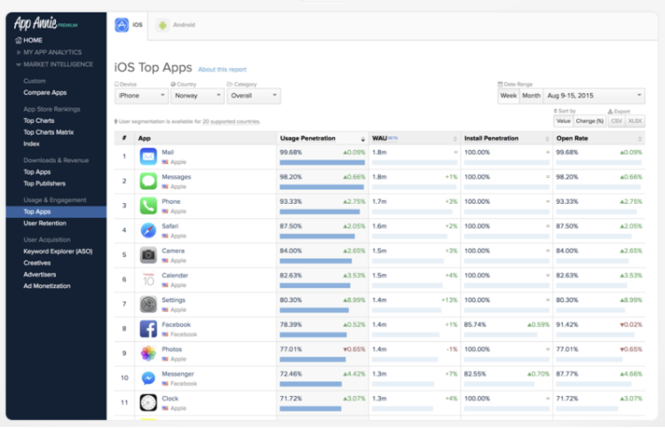 App Annie, Prioridata and Apptopia provide similar services, but they are not free.
