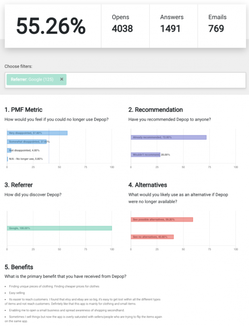 With PMFsurvey, you can create a survey from Sean Ellis in one click, then send it to your users (the survey is automatically translated into all major languages). You can then analyze the results and receive product insights with the help of a convenient visual interface. You will be able to easily filter different user segments and get insights that will drive your product development process.
