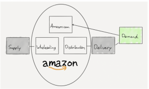 Value Chain Analysis - GoPractice