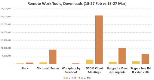 slack vs teams market share