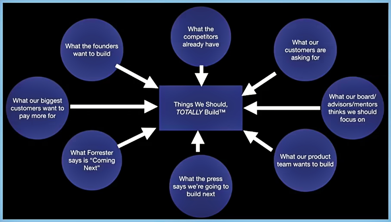 Everyone in the team saw the truth in their own way, so the tasks were undertaken randomly. We broke everything from your advice: "Why saying 'no' is important for product development".