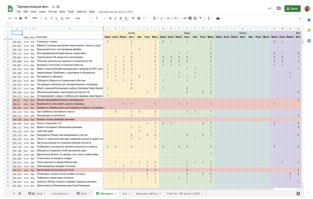 We quickly connected Google Sheets, Automate.io, and Jira Cloud to automate this workflow, but this Frankenstein only worked for a couple of months. And then everything fell apart.