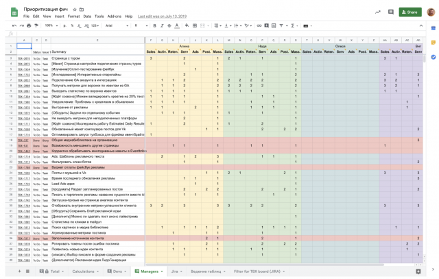 Future of Ad Systems - GoPractice