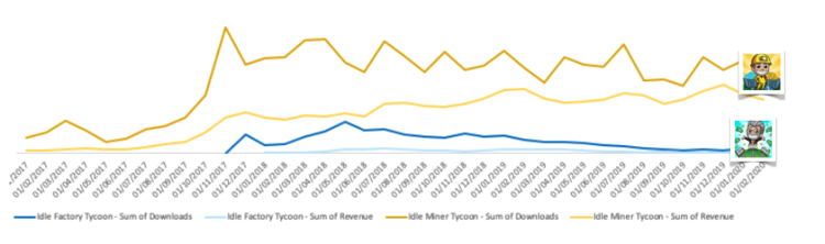 Measuring D-180 Retention with Only D-30 Data 