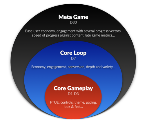 Long-term retention—the foundation of sustainable product growth ...