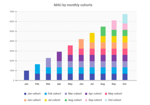 How Long-term Retention Defines Games’ Growth Potential 