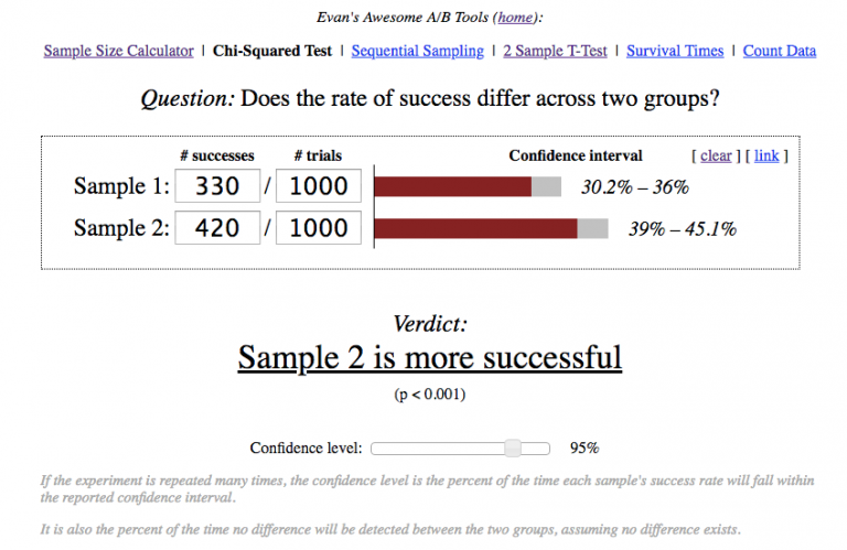 A simple example of calculating statistical significance