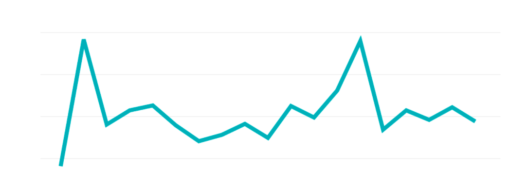 Sign-ups in Letyshops (organic users)