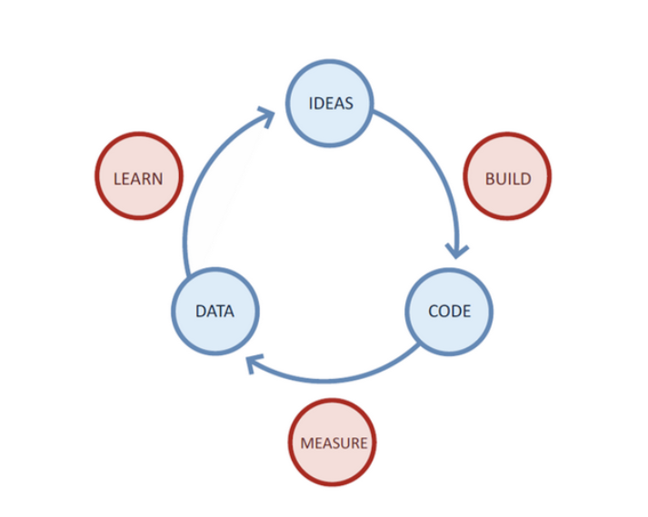 Cohort Analysis: Product vs. Growth Metrics - GoPractice