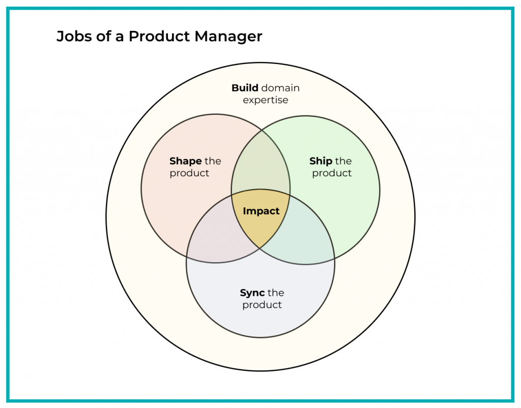 Jobs of a Product Manager