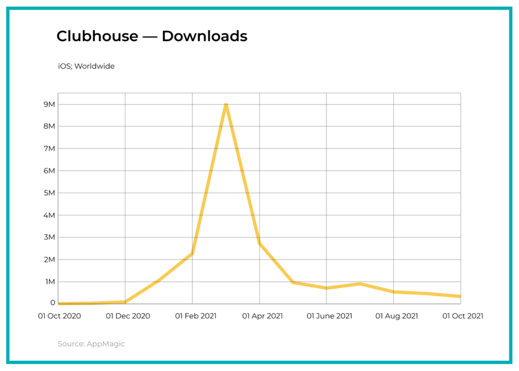 Clubhouse — Downloads