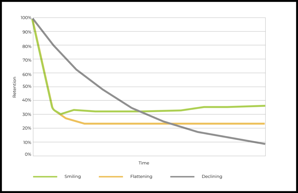 How to calculate customer Lifetime Value. The do’s and don'ts of LTV calculation