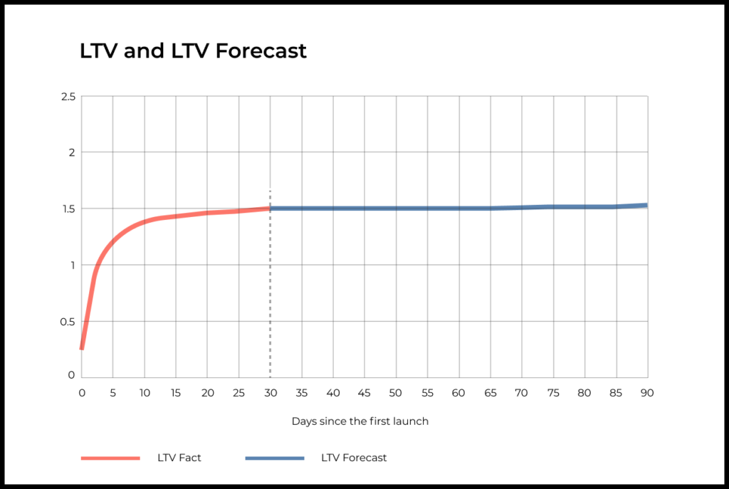 how-to-calculate-customer-lifetime-value-the-do-s-and-don-ts-of-ltv