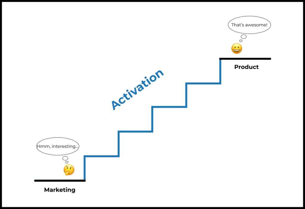 Activation is the bridge between a new users who believes that this product can be userul and the one who have realized all the benefits of the product and decided when and how he will be using it.