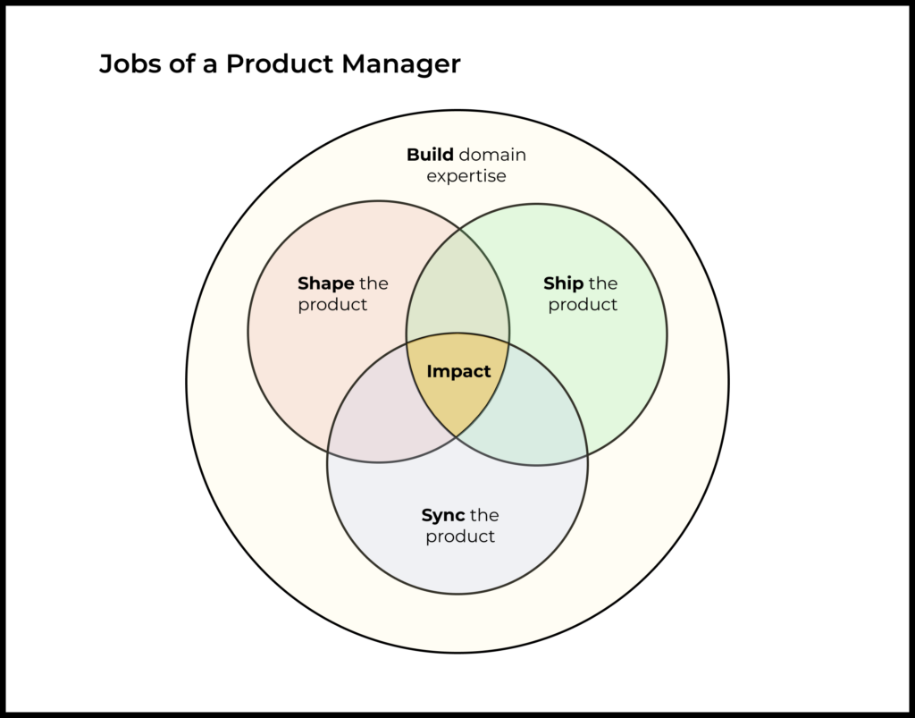 Jobs of a Product Manager