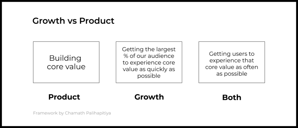 Chamath Palihapitiya, former leader of the original Growth Team at Facebook, offers the following framework in one of his talks.