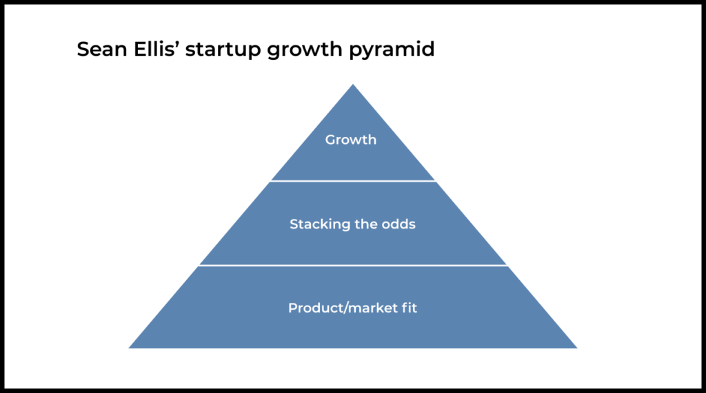 Sean Ellis' startup growth pyramid