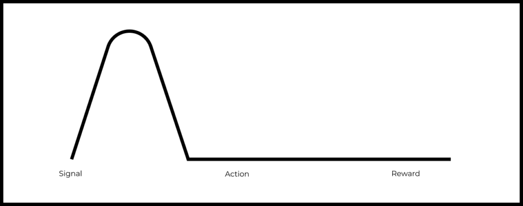 The brain remembers that this action is pleasurable. The job of dopamine is to make you want to do it again and again. 