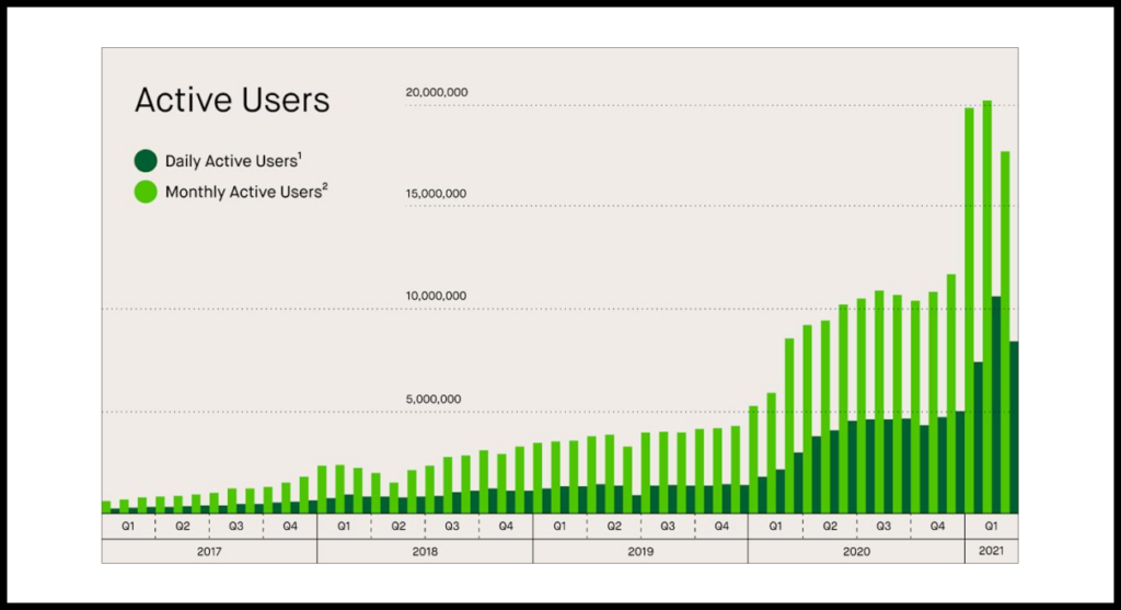 How To Build Habit Loops That Get Users Hooked - The Product Manager