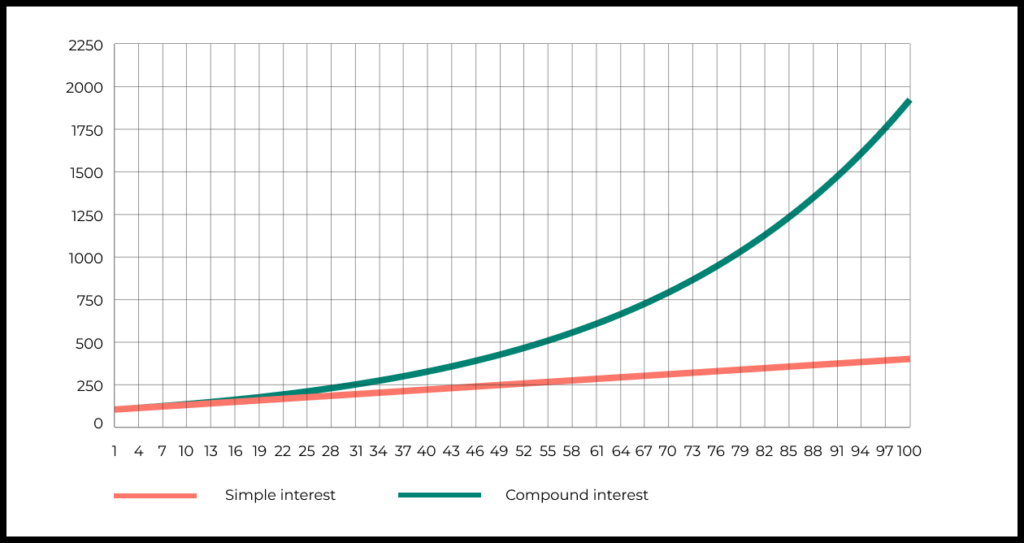 The cumulative effect of a large number of tweaks, plus a growth curve that’s been bent upwards thanks to improved activation, can mean an enormous competitive advantage and strong boost to growth.