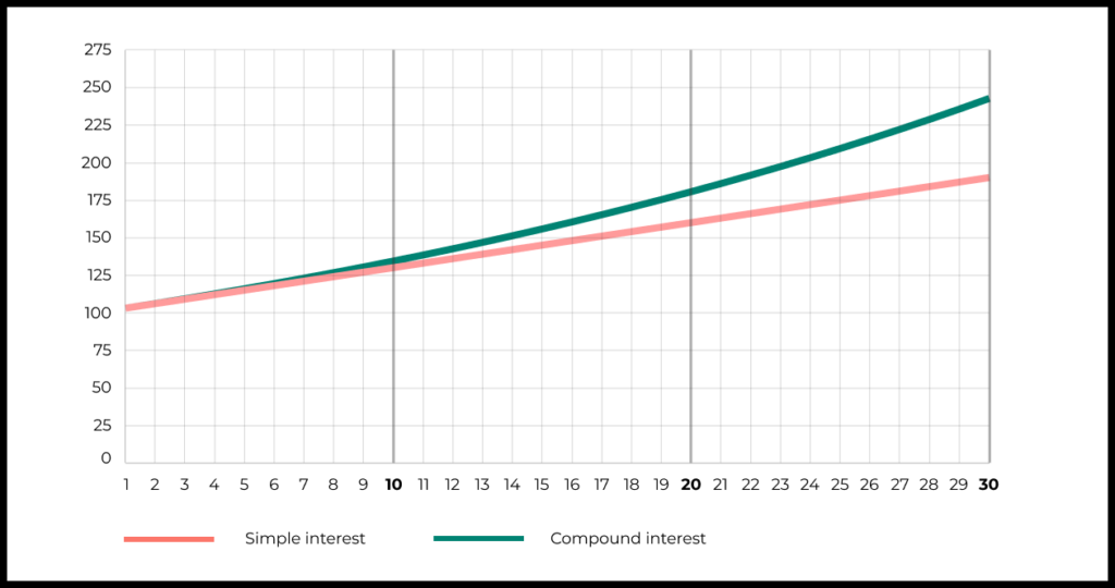 The cumulative effect of a large number of tweaks, plus a growth curve that’s been bent upwards thanks to improved activation, can mean an enormous competitive advantage and strong boost to growth.