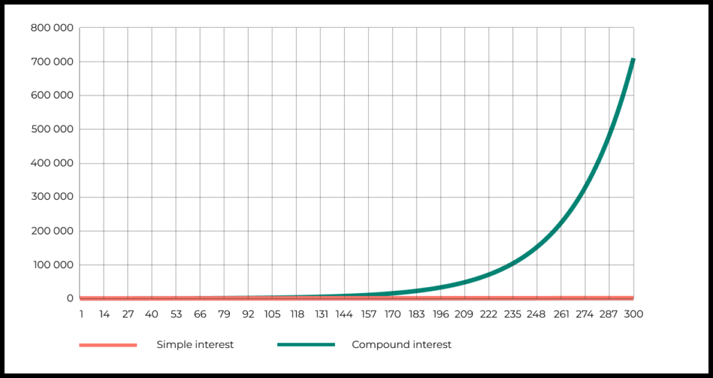 The cumulative effect of a large number of tweaks, plus a growth curve that’s been bent upwards thanks to improved activation, can mean an enormous competitive advantage and strong boost to growth.