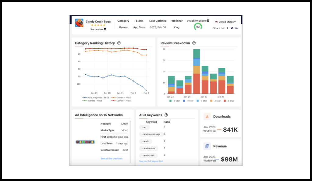 The Most Downloaded Mobile Games in February · ASO Tools and App Analytics  by Appfigures