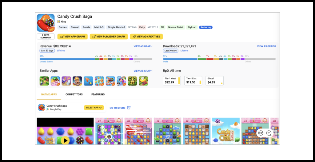 Just take a look at the dashboard for Candy Crush Saga with AppMagic, for example: