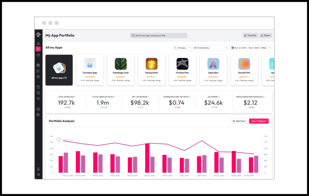 This is how the Data.ai dashboard looks.