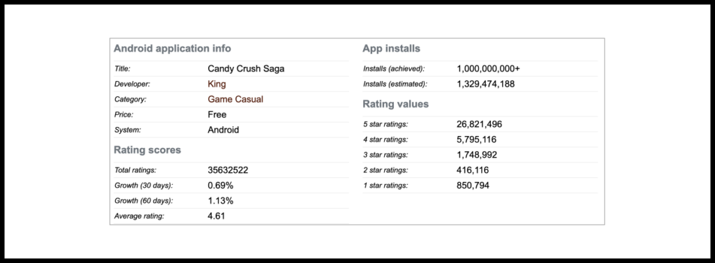 For Android apps, you can try out the free Android Rank, which estimates app installs.