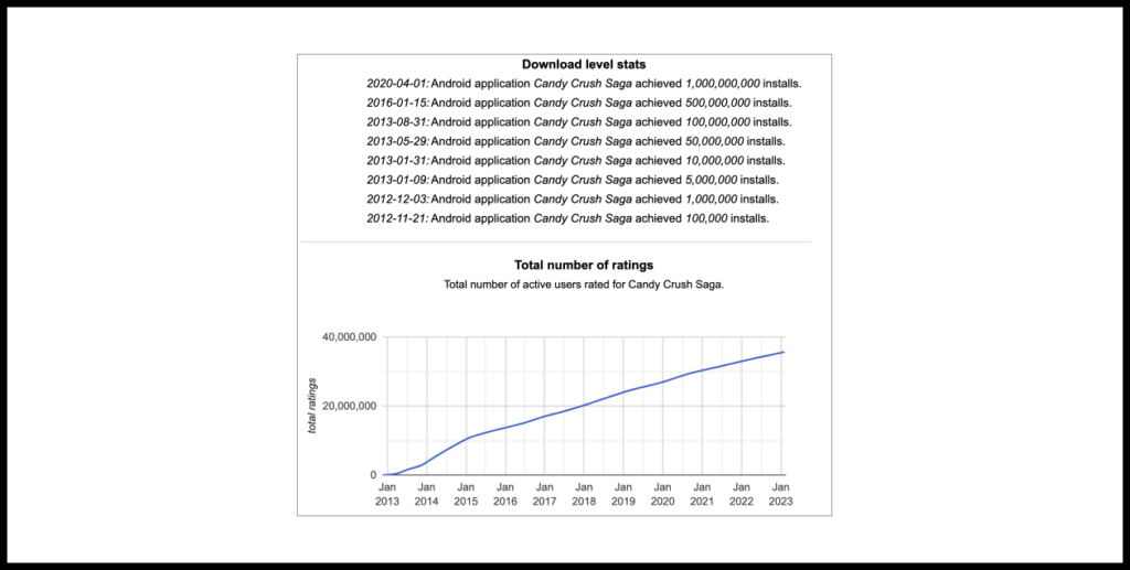 Another option is to get historical data about when an app’s install count grew beyond a certain threshold.