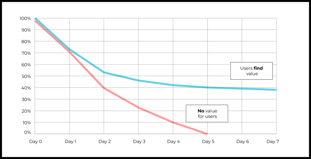 These two situations can be illustrated with the following graph: