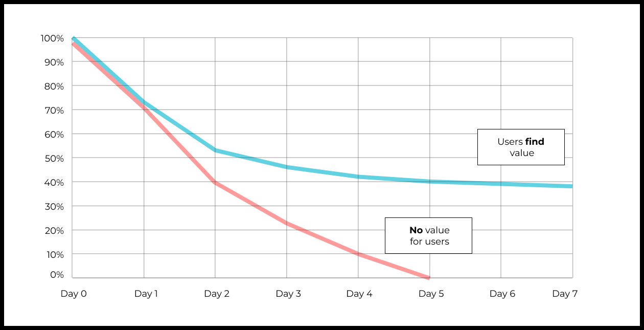 Demystifying Retention Metrics and Strategies GoPractice