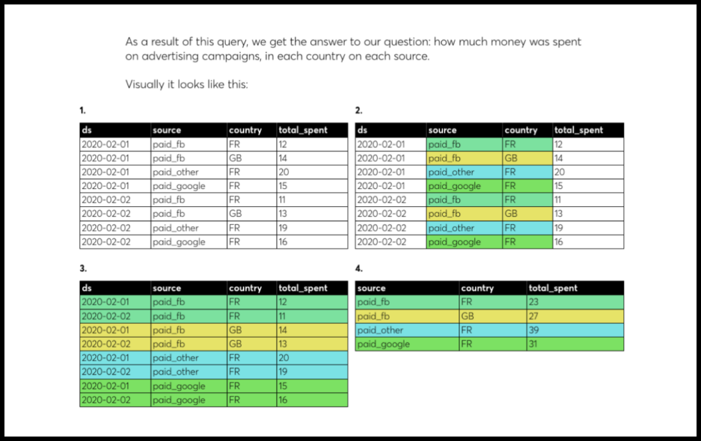 We also show step-by-step flows of how a query operates on a table. This helps people to visualize what each part of a query does in a way that is interesting and easy to remember.