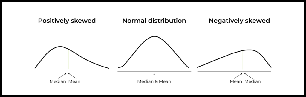 Data distribution: If your data is normally distributed, the arithmetic mean is a good measure of central tendency. However, if your data is skewed or has outliers, the median may be a better choice.
