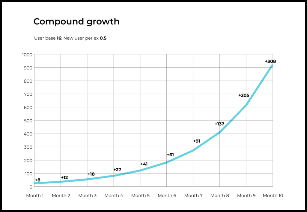 computing-the-future-value-of-an-investment-based-on-compound-growth-in