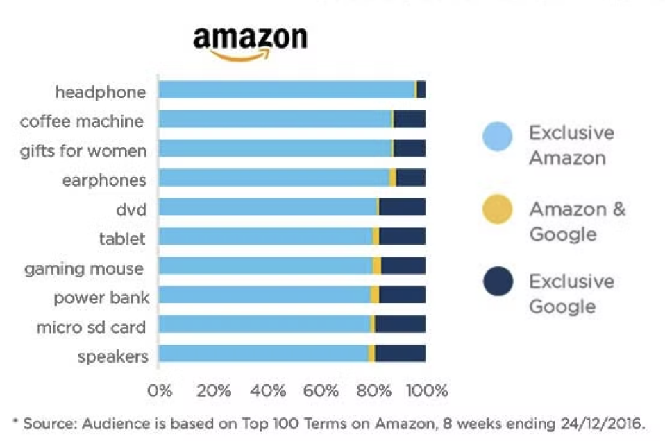 AI Products Worth Building for Product Managers: What to Focus On ...